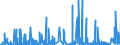 CN 1504 /Exports /Unit = Prices (Euro/ton) /Partner: Turkey /Reporter: Eur27_2020 /1504:Fats and Oils and Their Fractions of Fish or Marine Mammals, Whether or not Refined (Excl. Chemically Modified)