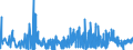 CN 1504 /Exports /Unit = Prices (Euro/ton) /Partner: Estonia /Reporter: Eur27_2020 /1504:Fats and Oils and Their Fractions of Fish or Marine Mammals, Whether or not Refined (Excl. Chemically Modified)