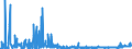 CN 1504 /Exports /Unit = Prices (Euro/ton) /Partner: Hungary /Reporter: Eur27_2020 /1504:Fats and Oils and Their Fractions of Fish or Marine Mammals, Whether or not Refined (Excl. Chemically Modified)