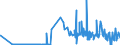 CN 1504 /Exports /Unit = Prices (Euro/ton) /Partner: Belarus /Reporter: Eur27_2020 /1504:Fats and Oils and Their Fractions of Fish or Marine Mammals, Whether or not Refined (Excl. Chemically Modified)