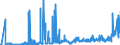 CN 1504 /Exports /Unit = Prices (Euro/ton) /Partner: Russia /Reporter: Eur27_2020 /1504:Fats and Oils and Their Fractions of Fish or Marine Mammals, Whether or not Refined (Excl. Chemically Modified)