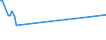 CN 1504 /Exports /Unit = Prices (Euro/ton) /Partner: Mali /Reporter: European Union /1504:Fats and Oils and Their Fractions of Fish or Marine Mammals, Whether or not Refined (Excl. Chemically Modified)