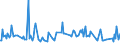 CN 1504 /Exports /Unit = Prices (Euro/ton) /Partner: Burkina Faso /Reporter: Eur27_2020 /1504:Fats and Oils and Their Fractions of Fish or Marine Mammals, Whether or not Refined (Excl. Chemically Modified)