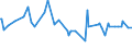 CN 1504 /Exports /Unit = Prices (Euro/ton) /Partner: Guinea /Reporter: Eur27_2020 /1504:Fats and Oils and Their Fractions of Fish or Marine Mammals, Whether or not Refined (Excl. Chemically Modified)