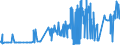 CN 15050010 /Exports /Unit = Prices (Euro/ton) /Partner: Austria /Reporter: Eur27_2020 /15050010:Crude Wool Grease