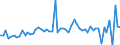 CN 15050090 /Exports /Unit = Prices (Euro/ton) /Partner: United Kingdom(Excluding Northern Ireland) /Reporter: Eur27_2020 /15050090:Wool Grease and Fatty Substances Derived Therefrom, Incl. Lanolin (Excl. Crude Wool Grease)