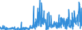 CN 15050090 /Exports /Unit = Prices (Euro/ton) /Partner: Belgium /Reporter: Eur27_2020 /15050090:Wool Grease and Fatty Substances Derived Therefrom, Incl. Lanolin (Excl. Crude Wool Grease)