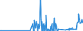 CN 15050090 /Exports /Unit = Prices (Euro/ton) /Partner: Malta /Reporter: Eur27_2020 /15050090:Wool Grease and Fatty Substances Derived Therefrom, Incl. Lanolin (Excl. Crude Wool Grease)