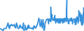 CN 15050090 /Exports /Unit = Prices (Euro/ton) /Partner: Estonia /Reporter: Eur27_2020 /15050090:Wool Grease and Fatty Substances Derived Therefrom, Incl. Lanolin (Excl. Crude Wool Grease)