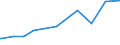 CN 15050090 /Exports /Unit = Prices (Euro/ton) /Partner: Georgia /Reporter: Eur27_2020 /15050090:Wool Grease and Fatty Substances Derived Therefrom, Incl. Lanolin (Excl. Crude Wool Grease)