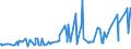 CN 15050090 /Exports /Unit = Prices (Euro/ton) /Partner: Ivory Coast /Reporter: Eur27_2020 /15050090:Wool Grease and Fatty Substances Derived Therefrom, Incl. Lanolin (Excl. Crude Wool Grease)