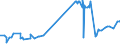 CN 15050090 /Exports /Unit = Prices (Euro/ton) /Partner: Kenya /Reporter: Eur27_2020 /15050090:Wool Grease and Fatty Substances Derived Therefrom, Incl. Lanolin (Excl. Crude Wool Grease)