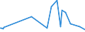 CN 15050090 /Exports /Unit = Prices (Euro/ton) /Partner: Mauritius /Reporter: Eur27_2020 /15050090:Wool Grease and Fatty Substances Derived Therefrom, Incl. Lanolin (Excl. Crude Wool Grease)