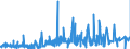 CN 15050090 /Exports /Unit = Prices (Euro/ton) /Partner: South Africa /Reporter: Eur27_2020 /15050090:Wool Grease and Fatty Substances Derived Therefrom, Incl. Lanolin (Excl. Crude Wool Grease)