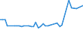 KN 1505 /Exporte /Einheit = Preise (Euro/Tonne) /Partnerland: Ver.koenigreich(Nordirland) /Meldeland: Eur27_2020 /1505:Wollfett und Daraus Stammende Fettstoffe, Einschl. Lanolin