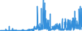 KN 1505 /Exporte /Einheit = Preise (Euro/Tonne) /Partnerland: Belgien /Meldeland: Eur27_2020 /1505:Wollfett und Daraus Stammende Fettstoffe, Einschl. Lanolin