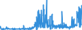 KN 1505 /Exporte /Einheit = Preise (Euro/Tonne) /Partnerland: Finnland /Meldeland: Eur27_2020 /1505:Wollfett und Daraus Stammende Fettstoffe, Einschl. Lanolin