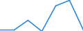 KN 1505 /Exporte /Einheit = Preise (Euro/Tonne) /Partnerland: Schweiz /Meldeland: Eur27 /1505:Wollfett und Daraus Stammende Fettstoffe, Einschl. Lanolin