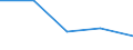 KN 1505 /Exporte /Einheit = Preise (Euro/Tonne) /Partnerland: Jugoslawien /Meldeland: Eur27 /1505:Wollfett und Daraus Stammende Fettstoffe, Einschl. Lanolin