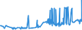 KN 1505 /Exporte /Einheit = Preise (Euro/Tonne) /Partnerland: Ukraine /Meldeland: Eur27_2020 /1505:Wollfett und Daraus Stammende Fettstoffe, Einschl. Lanolin