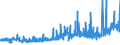 KN 1505 /Exporte /Einheit = Preise (Euro/Tonne) /Partnerland: Russland /Meldeland: Eur27_2020 /1505:Wollfett und Daraus Stammende Fettstoffe, Einschl. Lanolin