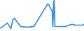 KN 1505 /Exporte /Einheit = Preise (Euro/Tonne) /Partnerland: Armenien /Meldeland: Eur27_2020 /1505:Wollfett und Daraus Stammende Fettstoffe, Einschl. Lanolin