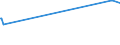 KN 1505 /Exporte /Einheit = Preise (Euro/Tonne) /Partnerland: Aserbaidschan /Meldeland: Eur15 /1505:Wollfett und Daraus Stammende Fettstoffe, Einschl. Lanolin