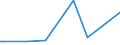 KN 1505 /Exporte /Einheit = Preise (Euro/Tonne) /Partnerland: Kasachstan /Meldeland: Eur15 /1505:Wollfett und Daraus Stammende Fettstoffe, Einschl. Lanolin