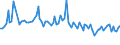 KN 1505 /Exporte /Einheit = Preise (Euro/Tonne) /Partnerland: Serb.-mont. /Meldeland: Eur15 /1505:Wollfett und Daraus Stammende Fettstoffe, Einschl. Lanolin