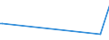 KN 1505 /Exporte /Einheit = Preise (Euro/Tonne) /Partnerland: Burkina Faso /Meldeland: Eur27_2020 /1505:Wollfett und Daraus Stammende Fettstoffe, Einschl. Lanolin