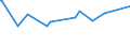 KN 1505 /Exporte /Einheit = Preise (Euro/Tonne) /Partnerland: Togo /Meldeland: Eur27_2020 /1505:Wollfett und Daraus Stammende Fettstoffe, Einschl. Lanolin