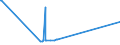 CN 15060000 /Exports /Unit = Prices (Euro/ton) /Partner: Kasakhstan /Reporter: Eur27_2020 /15060000:Other Animal Fats and Oils and Their Fractions, Whether or not Refined, but not Chemically Modified (Excl. pig Fat, Poultry Fat, Fats of Bovine Animals, Sheep and Goats, Fats of Fish and Other Marine Animals, Lard Stearin, Lard Oil, Oloestearin, Oleo-oil, Tallow Oil, Wool Grease and Fatty Substances Derived Therefrom)