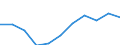 KN 1506 /Exporte /Einheit = Preise (Euro/Tonne) /Partnerland: Belgien/Luxemburg /Meldeland: Eur27 /1506:Tierfette und Tieröle Sowie Deren Fraktionen, Auch Raffiniert, Jedoch Chemisch Unmodifiziert (Ausg. vom Schwein, von Geflügel, Rindern, Schafen, Ziegen, Fischen und Meeressäugetieren Sowie Schmalzstearin, Schmalzöl, Oleostearin, Oleomargarin, Talgöl, Wollfett und Daraus Stammende Fettstoffe)