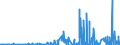 KN 1506 /Exporte /Einheit = Preise (Euro/Tonne) /Partnerland: Norwegen /Meldeland: Eur27_2020 /1506:Tierfette und Tieröle Sowie Deren Fraktionen, Auch Raffiniert, Jedoch Chemisch Unmodifiziert (Ausg. vom Schwein, von Geflügel, Rindern, Schafen, Ziegen, Fischen und Meeressäugetieren Sowie Schmalzstearin, Schmalzöl, Oleostearin, Oleomargarin, Talgöl, Wollfett und Daraus Stammende Fettstoffe)