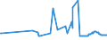 KN 1506 /Exporte /Einheit = Preise (Euro/Tonne) /Partnerland: Serbien /Meldeland: Eur27_2020 /1506:Tierfette und Tieröle Sowie Deren Fraktionen, Auch Raffiniert, Jedoch Chemisch Unmodifiziert (Ausg. vom Schwein, von Geflügel, Rindern, Schafen, Ziegen, Fischen und Meeressäugetieren Sowie Schmalzstearin, Schmalzöl, Oleostearin, Oleomargarin, Talgöl, Wollfett und Daraus Stammende Fettstoffe)