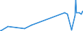 KN 1506 /Exporte /Einheit = Preise (Euro/Tonne) /Partnerland: Tunesien /Meldeland: Europäische Union /1506:Tierfette und Tieröle Sowie Deren Fraktionen, Auch Raffiniert, Jedoch Chemisch Unmodifiziert (Ausg. vom Schwein, von Geflügel, Rindern, Schafen, Ziegen, Fischen und Meeressäugetieren Sowie Schmalzstearin, Schmalzöl, Oleostearin, Oleomargarin, Talgöl, Wollfett und Daraus Stammende Fettstoffe)