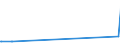 KN 1506 /Exporte /Einheit = Preise (Euro/Tonne) /Partnerland: Senegal /Meldeland: Eur15 /1506:Tierfette und Tieröle Sowie Deren Fraktionen, Auch Raffiniert, Jedoch Chemisch Unmodifiziert (Ausg. vom Schwein, von Geflügel, Rindern, Schafen, Ziegen, Fischen und Meeressäugetieren Sowie Schmalzstearin, Schmalzöl, Oleostearin, Oleomargarin, Talgöl, Wollfett und Daraus Stammende Fettstoffe)