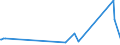 KN 1506 /Exporte /Einheit = Preise (Euro/Tonne) /Partnerland: Dem. Rep. Kongo /Meldeland: Eur27_2020 /1506:Tierfette und Tieröle Sowie Deren Fraktionen, Auch Raffiniert, Jedoch Chemisch Unmodifiziert (Ausg. vom Schwein, von Geflügel, Rindern, Schafen, Ziegen, Fischen und Meeressäugetieren Sowie Schmalzstearin, Schmalzöl, Oleostearin, Oleomargarin, Talgöl, Wollfett und Daraus Stammende Fettstoffe)