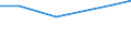 KN 1506 /Exporte /Einheit = Preise (Euro/Tonne) /Partnerland: Reunion /Meldeland: Eur27 /1506:Tierfette und Tieröle Sowie Deren Fraktionen, Auch Raffiniert, Jedoch Chemisch Unmodifiziert (Ausg. vom Schwein, von Geflügel, Rindern, Schafen, Ziegen, Fischen und Meeressäugetieren Sowie Schmalzstearin, Schmalzöl, Oleostearin, Oleomargarin, Talgöl, Wollfett und Daraus Stammende Fettstoffe)