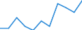 CN 15071010 /Exports /Unit = Prices (Euro/ton) /Partner: Belgium/Luxembourg /Reporter: Eur27 /15071010:Crude Soya-bean Oil, Whether or not Degummed, for Technical or Industrial Uses (Excl. for Production of Foodstuffs)