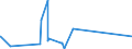 CN 15071010 /Exports /Unit = Prices (Euro/ton) /Partner: Turkey /Reporter: Eur27_2020 /15071010:Crude Soya-bean Oil, Whether or not Degummed, for Technical or Industrial Uses (Excl. for Production of Foodstuffs)