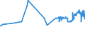 CN 15071010 /Exports /Unit = Prices (Euro/ton) /Partner: Estonia /Reporter: Eur27_2020 /15071010:Crude Soya-bean Oil, Whether or not Degummed, for Technical or Industrial Uses (Excl. for Production of Foodstuffs)