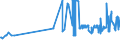 CN 15071010 /Exports /Unit = Prices (Euro/ton) /Partner: Lithuania /Reporter: Eur27_2020 /15071010:Crude Soya-bean Oil, Whether or not Degummed, for Technical or Industrial Uses (Excl. for Production of Foodstuffs)