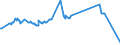 CN 15071010 /Exports /Unit = Prices (Euro/ton) /Partner: Bosnia-herz. /Reporter: Eur15 /15071010:Crude Soya-bean Oil, Whether or not Degummed, for Technical or Industrial Uses (Excl. for Production of Foodstuffs)