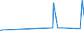 KN 15071010 /Exporte /Einheit = Preise (Euro/Tonne) /Partnerland: Tunesien /Meldeland: Europäische Union /15071010:Sojaöl, Roh, Auch Entschleimt, zu Technischen Oder Industriellen Zwecken (Ausg. zum Herstellen von Lebensmitteln)