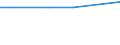 KN 15071010 /Exporte /Einheit = Preise (Euro/Tonne) /Partnerland: S.tome /Meldeland: Europäische Union /15071010:Sojaöl, Roh, Auch Entschleimt, zu Technischen Oder Industriellen Zwecken (Ausg. zum Herstellen von Lebensmitteln)