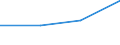 KN 15071090 /Exporte /Einheit = Preise (Euro/Tonne) /Partnerland: Jugoslawien /Meldeland: Eur27 /15071090:Sojaöl, Roh, Auch Entschleimt (Ausg. zu Technischen Oder Industriellen Technischen Zwecken)