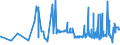 CN 15071090 /Exports /Unit = Prices (Euro/ton) /Partner: Romania /Reporter: Eur27_2020 /15071090:Crude Soya-bean Oil, Whether or not Degummed (Excl. for Technical or Industrial Uses)