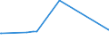 KN 15071090 /Exporte /Einheit = Preise (Euro/Tonne) /Partnerland: Kasachstan /Meldeland: Europäische Union /15071090:Sojaöl, Roh, Auch Entschleimt (Ausg. zu Technischen Oder Industriellen Technischen Zwecken)