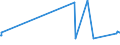 KN 15071090 /Exporte /Einheit = Preise (Euro/Tonne) /Partnerland: Montenegro /Meldeland: Eur27_2020 /15071090:Sojaöl, Roh, Auch Entschleimt (Ausg. zu Technischen Oder Industriellen Technischen Zwecken)